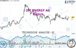 SFC ENERGY AG - Täglich