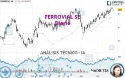 FERROVIAL SE - Dagelijks