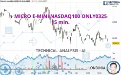 MICRO E-MINI NASDAQ100 ONLY0325 - 15 min.