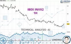 IBEX INVX2 - 1H