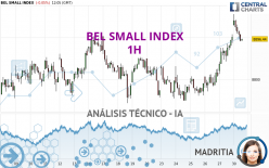 BEL SMALL INDEX - 1H