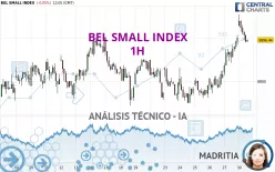 BEL SMALL INDEX - 1H