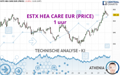 ESTX HEA CARE EUR (PRICE) - 1 uur