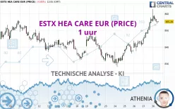 ESTX HEA CARE EUR (PRICE) - 1 uur