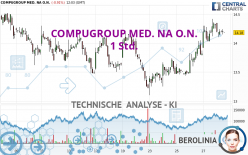 COMPUGROUP MED. NA O.N. - 1 Std.