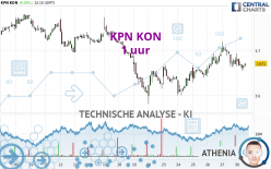 KPN KON - 1 uur