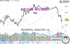 BITCOIN - BTC/USDT - 1H