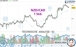 NZD/CAD - 1 Std.