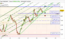 AUD/USD - 1H