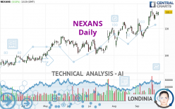 NEXANS - Daily