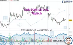 CANCOM SE O.N. - Täglich