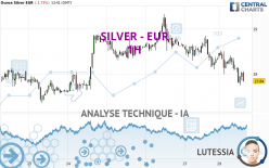 SILVER - EUR - 1 Std.