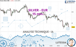 SILVER - EUR - 15 min.