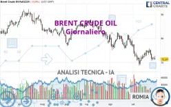 BRENT CRUDE OIL - Giornaliero