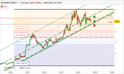 BOURSE DIRECT - Settimanale