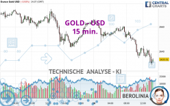 GOLD - USD - 15 min.