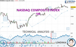 NASDAQ COMPOSITE INDEX - 1H