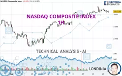 NASDAQ COMPOSITE INDEX - 1H