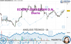 ECKERT+ZIEGLERINH O.N. - Diario