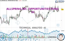 ALLSPRING INC. OPPORTUNITIES FUND - 1H