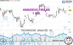 AMADEUS FIRE AG - 1 Std.