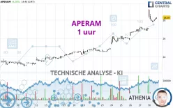 APERAM - 1H