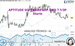 APTITUDE SOFTWARE GRP. ORD 7 1/3P - Diario