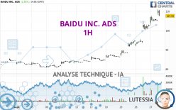 BAIDU INC. ADS - 1H