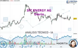 SFC ENERGY AG - Diario