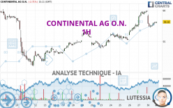 CONTINENTAL AG O.N. - 1H