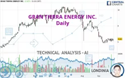 GRAN TIERRA ENERGY INC. - Daily