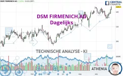 DSM FIRMENICH AG - Dagelijks