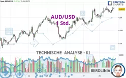 AUD/USD - 1 Std.