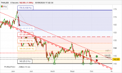 THALES - 4H