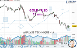 GOLD - USD - 15 min.