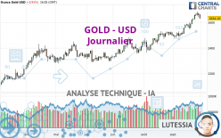 GOLD - USD - Daily