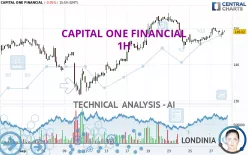 CAPITAL ONE FINANCIAL - 1H