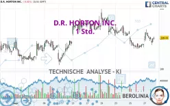 D.R. HORTON INC. - 1 Std.