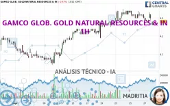 GAMCO GLOB. GOLD NATURAL RESOURCES &amp; IN - 1H