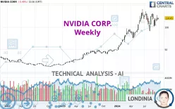 NVIDIA CORP. - Weekly