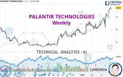 PALANTIR TECHNOLOGIES - Settimanale