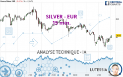 SILVER - EUR - 15 min.