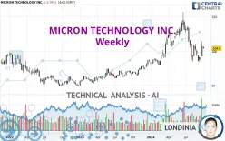 MICRON TECHNOLOGY INC. - Weekly