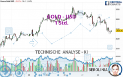 GOLD - USD - 1H