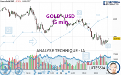 GOLD - USD - 15 min.