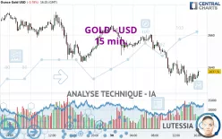 GOLD - USD - 15 min.