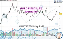 GOLD FIELDS LTD. - Journalier