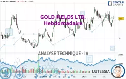 GOLD FIELDS LTD. - Hebdomadaire