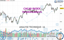 CAC40 INDEX - Weekly