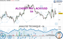 ALCHEMY PAY - ACH/USD - 1H